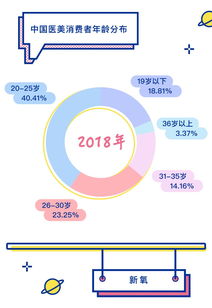 二十家互联网公司数据揭示 2019年行业复苏的新希望